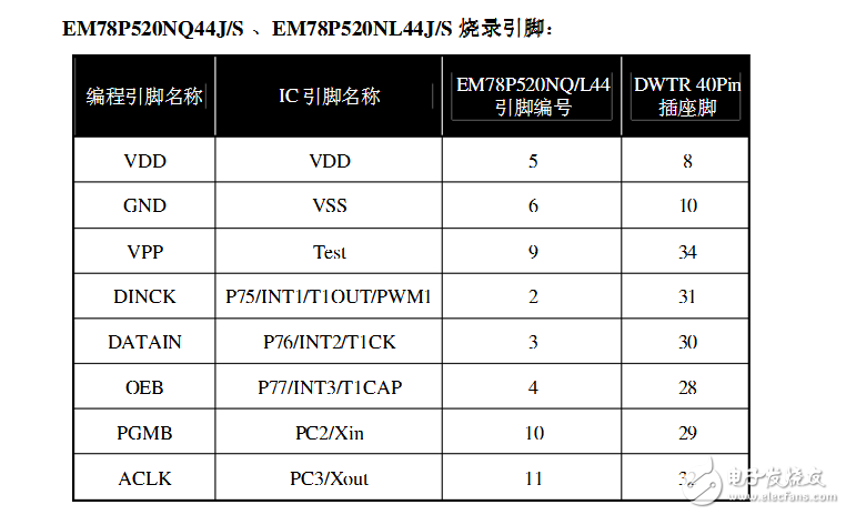 义隆EM78P520N烧录脚位图解析