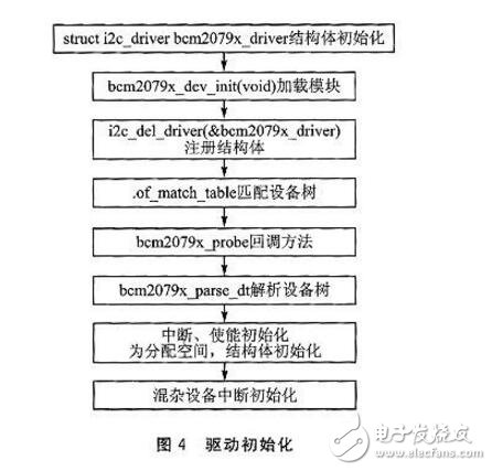 NFC模块