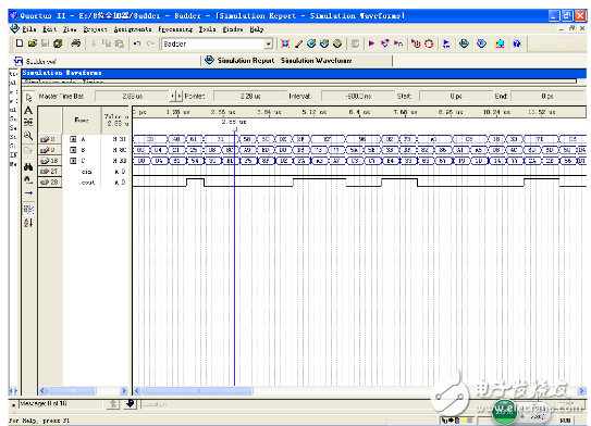 八位加法器仿真波形图设计解析