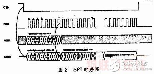 nRF24L01寄存器地址与说明