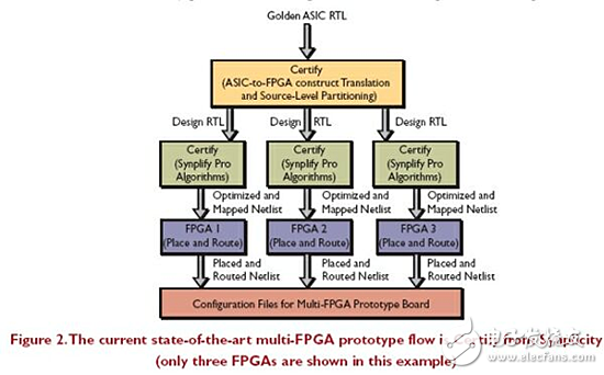 FPGA