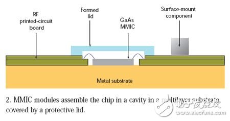 满足60GHz及更高频率应用需求的MMIC