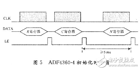 基于FPGA和频率合成器的GPS信号源的设计