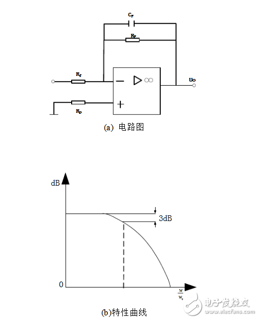 运放反馈时电容并电阻的作用分析