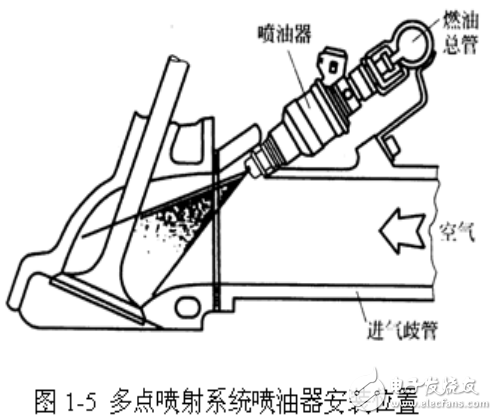 汽油喷射系统的组成与汽油机电控燃油喷射系统的介绍