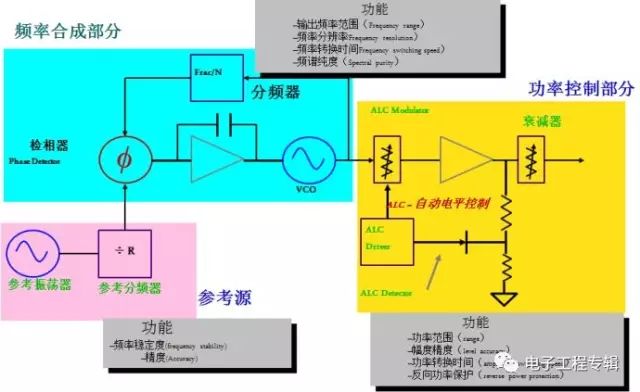 模拟信号发生器