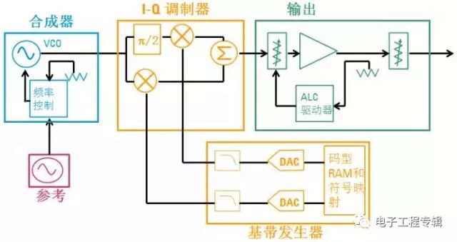 模拟信号发生器