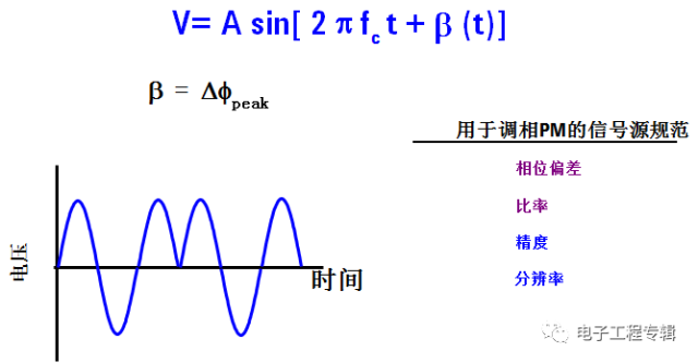 模拟信号发生器