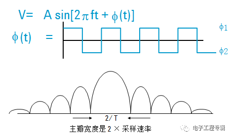 模拟信号发生器