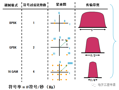 模拟信号发生器