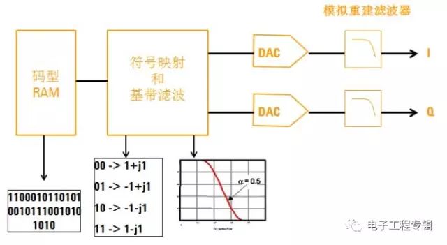 模拟信号发生器