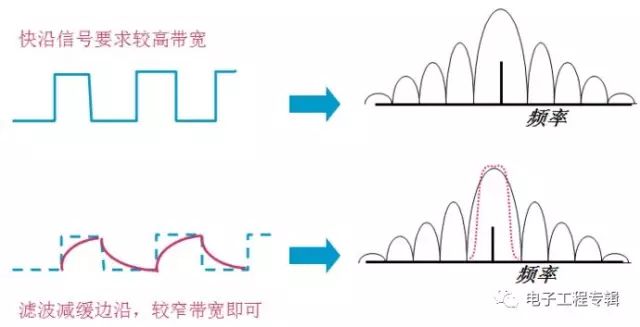 模拟信号发生器