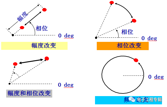 模拟信号发生器