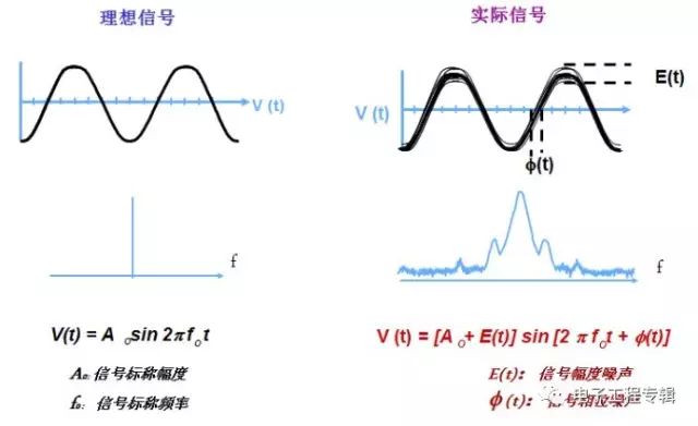 模拟信号发生器