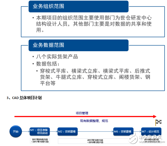 世仓PLM、CAD货架结构三维设计与豪恩汽电PLM项目开启