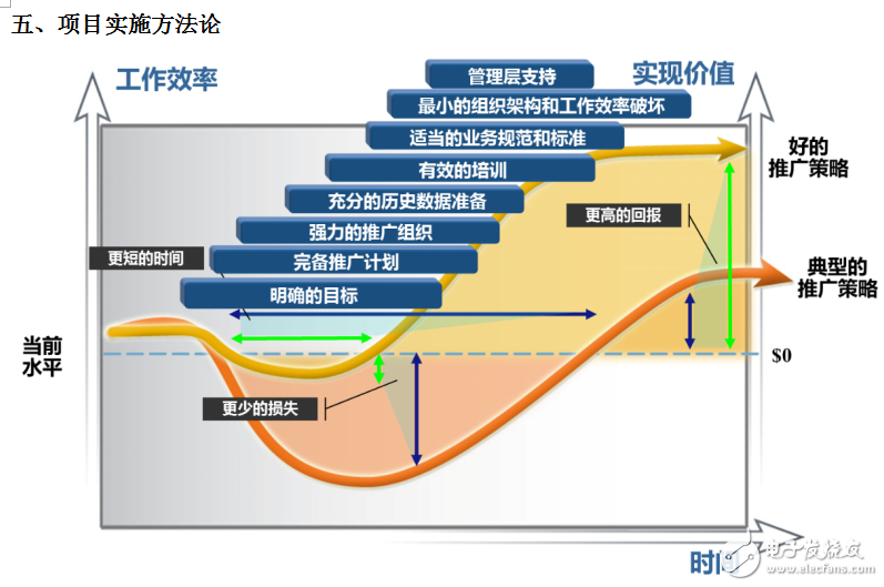 世仓PLM、CAD货架结构三维设计与豪恩汽电PLM项目开启