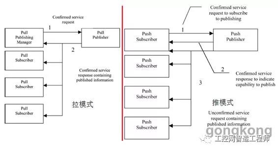 现场总线