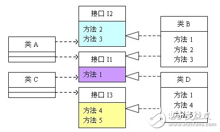 设计模式六大原则