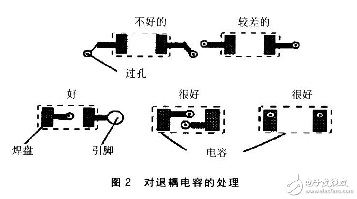 什么是退耦电容