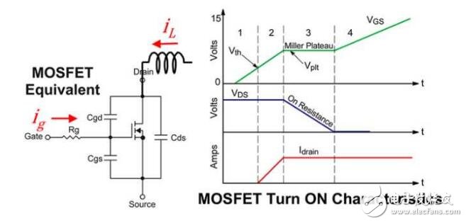 mosfet管开关电流波形问题分析