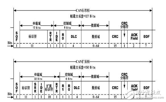 CAN总线