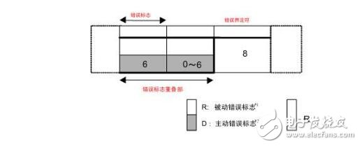 CAN总线