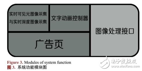 基于部位识别的新媒体应用案例