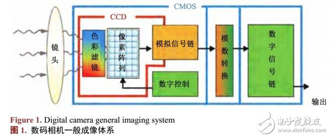 基于滤色阵列特性的图像篡改检测算法