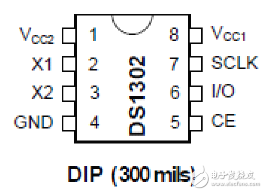 DS1302引脚及其相关知识的详述（中文资料）