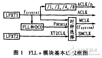 MSP430x4xx系列微控制器简介及其独特的时钟设计