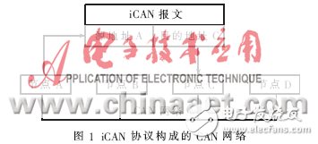 CAN-bus汽车驾驶状态测量节点设计方案