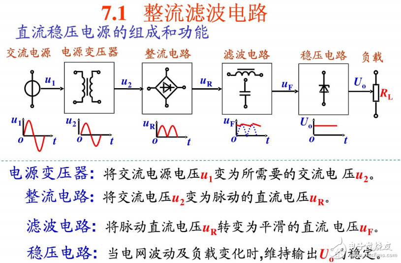 电工电子教程-直流稳压电源