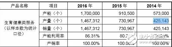 华大基因开盘报194元下跌6.82%,IPO数据“撒谎”遭3000多人联名反对