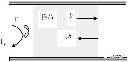 介电常数