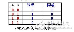 异或同或门逻辑符号_利用或门和非门设计的异或门方案