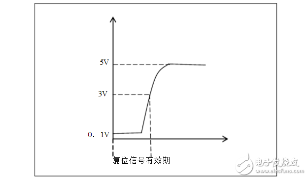 什么样的MCU电路或者场合中用复位芯片