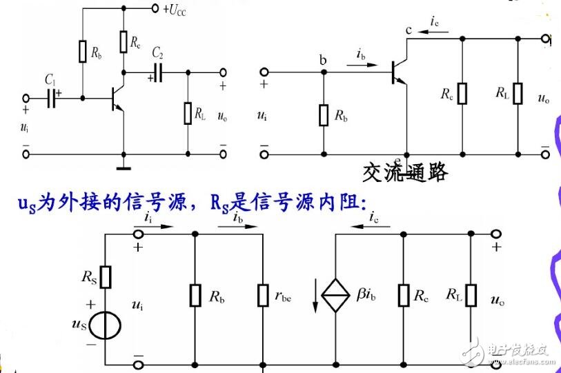 微变等效电路分析法解析