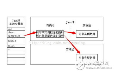 内存溢出