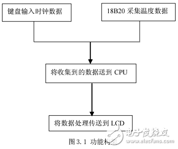 基于单片机电子倒计时电路图及其系统的设计与实现