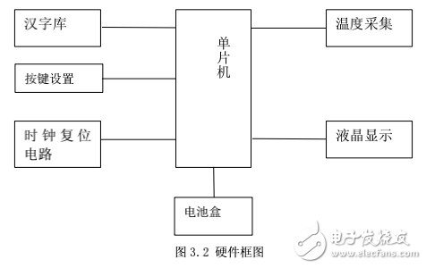 基于单片机电子倒计时电路图及其系统的设计与实现