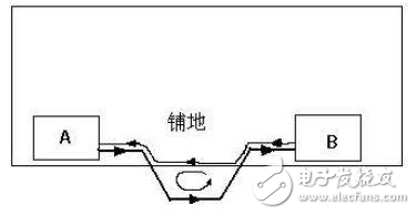 PCB设计后期检查的几大要素分析