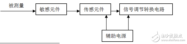 传感器与检测技术（胡向东，第2版）习题解答