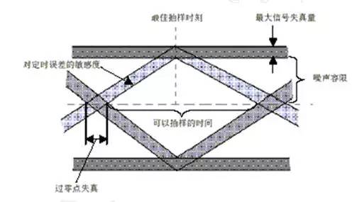 均衡