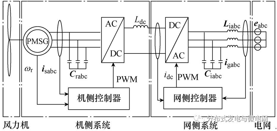 风力发电系统