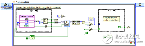 FPGA