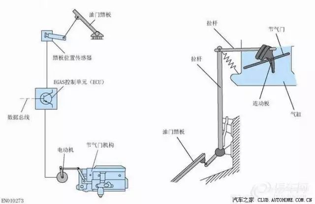 电子油门