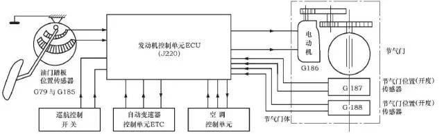 电子油门