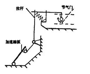 电子油门