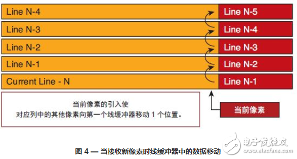 基于 C/C++ 语言的高级成像系统设计详解