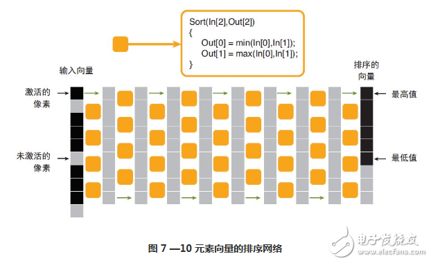 基于 C/C++ 语言的高级成像系统设计详解